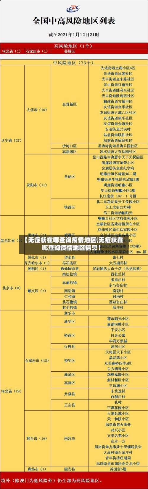 【无症状在哪查询疫情地区,无症状在哪查询疫情地区信息】-第2张图片