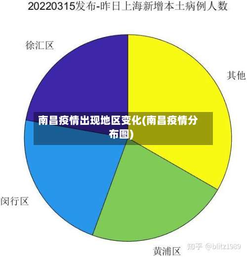 南昌疫情出现地区变化(南昌疫情分布图)-第1张图片