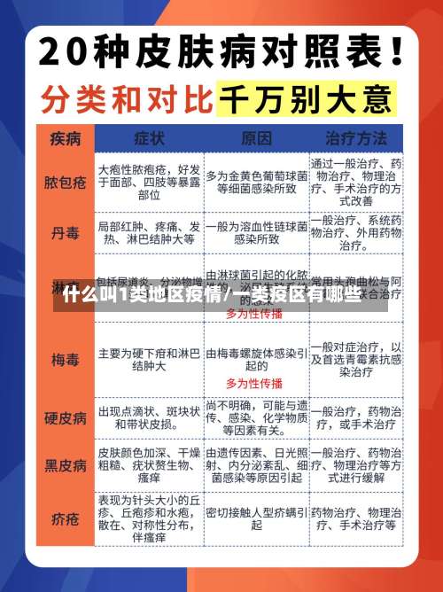 什么叫1类地区疫情/一类疫区有哪些-第2张图片