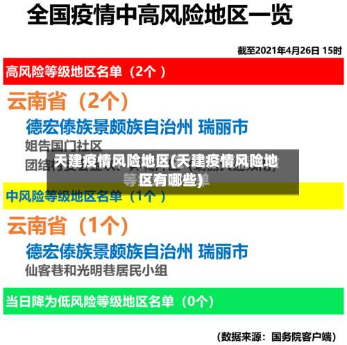 天建疫情风险地区(天建疫情风险地区有哪些)-第2张图片