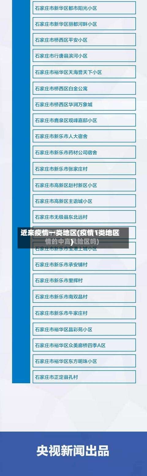 近来疫情一类地区(疫情1类地区)-第1张图片