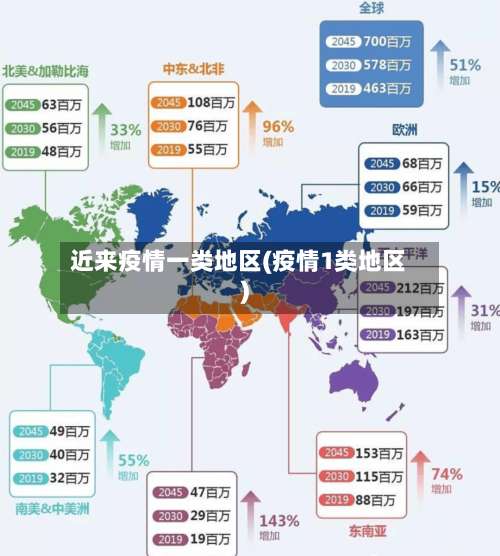 近来疫情一类地区(疫情1类地区)-第2张图片