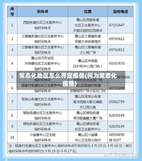 常态化地区怎么界定疫情(何为常态化疫情)-第2张图片