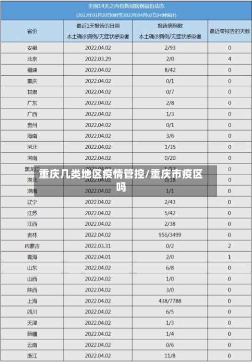 重庆几类地区疫情管控/重庆市疫区吗-第2张图片