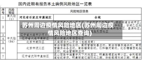 苏州周边疫情风险地区(苏州周边疫情风险地区查询)-第2张图片