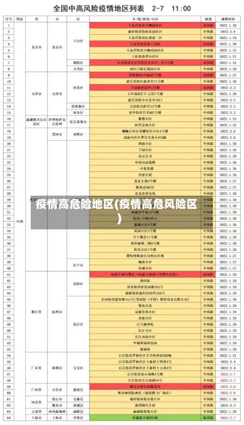 疫情高危险地区(疫情高危风险区)-第1张图片