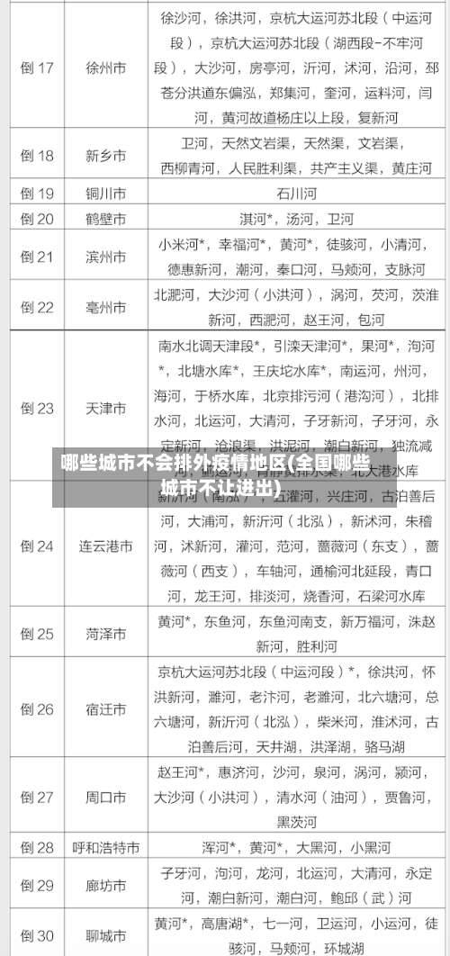 哪些城市不会排外疫情地区(全国哪些城市不让进出)-第1张图片