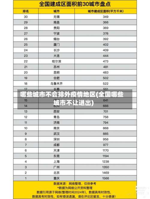 哪些城市不会排外疫情地区(全国哪些城市不让进出)-第2张图片