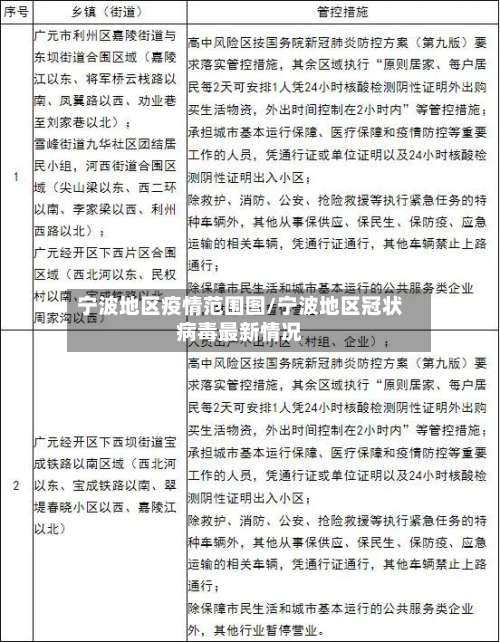 宁波地区疫情范围图/宁波地区冠状病毒最新情况-第2张图片