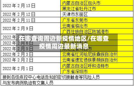 在哪查询周边新疫情地区/在哪查疫情周边最新消息-第1张图片