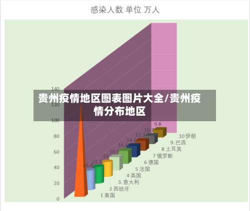 贵州疫情地区图表图片大全/贵州疫情分布地区-第1张图片