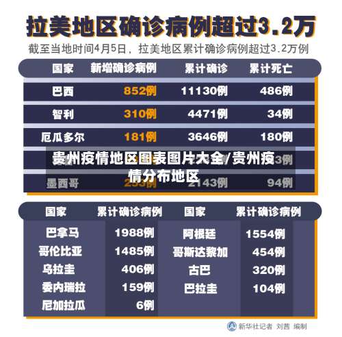 贵州疫情地区图表图片大全/贵州疫情分布地区-第3张图片