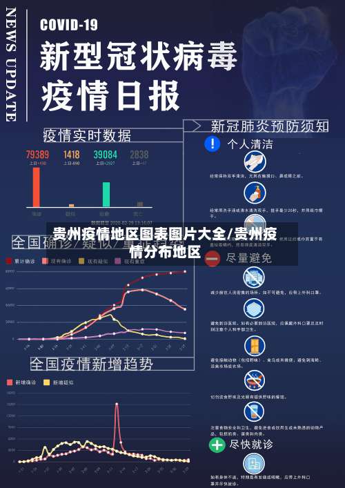贵州疫情地区图表图片大全/贵州疫情分布地区-第2张图片