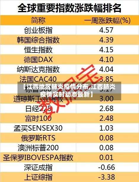 【江西地区肺炎疫情分布,江西肺炎疫情实时动态最新】-第1张图片
