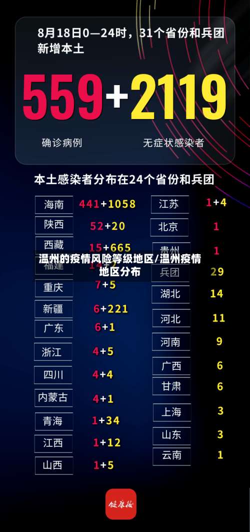 温州的疫情风险等级地区/温州疫情地区分布-第1张图片