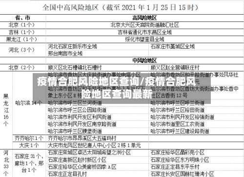 疫情合肥风险地区查询/疫情合肥风险地区查询最新-第2张图片