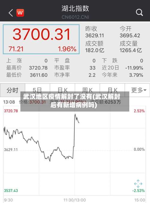 武汉地区疫情解封了没有(武汉解封后有新增病例吗)-第1张图片