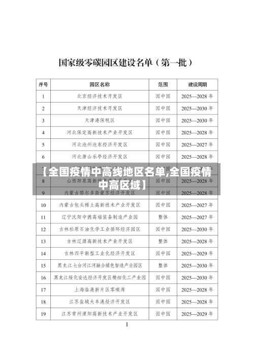 【全国疫情中高线地区名单,全国疫情中高区域】-第2张图片