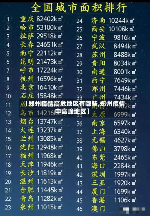 【郑州疫情高危地区有哪些,郑州疫情中高峰地区】-第1张图片