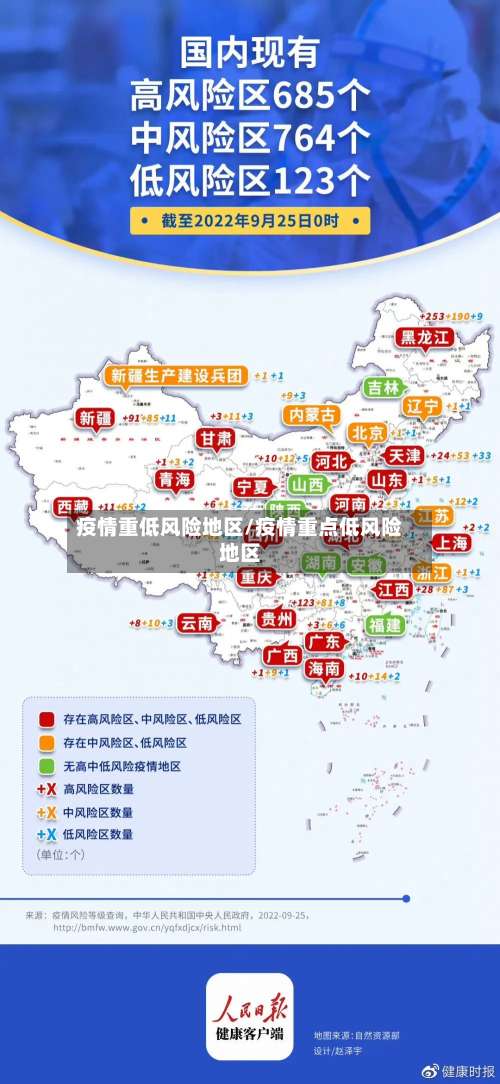 疫情重低风险地区/疫情重点低风险地区-第3张图片