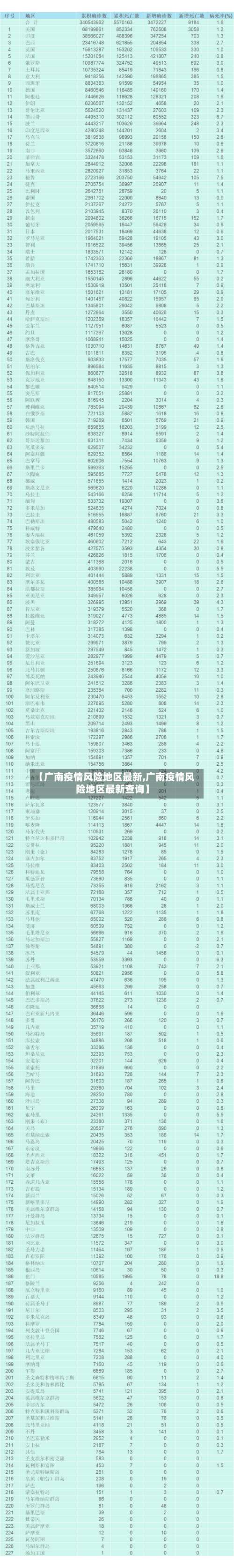 【广南疫情风险地区最新,广南疫情风险地区最新查询】-第1张图片
