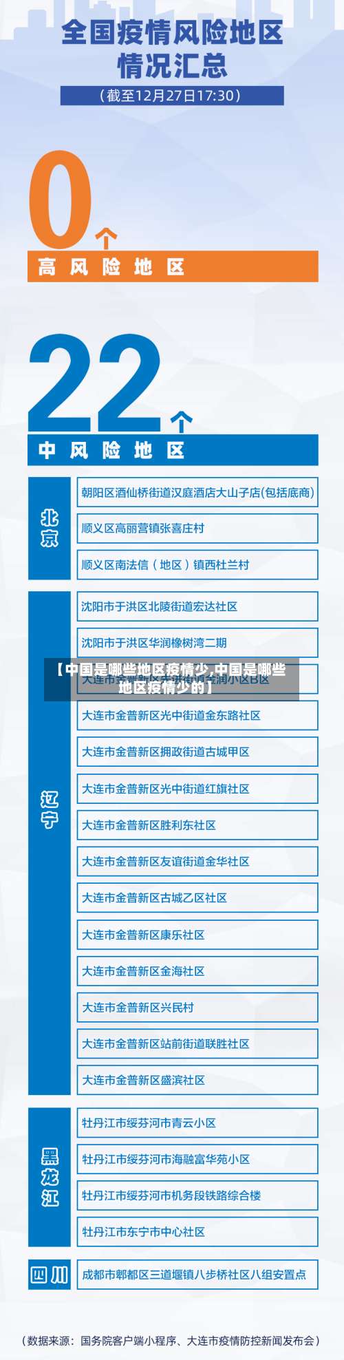【中国是哪些地区疫情少,中国是哪些地区疫情少的】-第1张图片