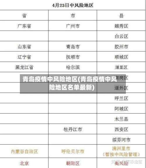 青岛疫情中风险地区(青岛疫情中风险地区名单最新)-第3张图片