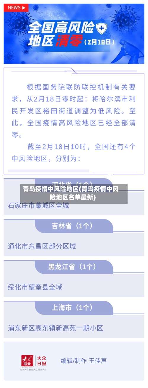 青岛疫情中风险地区(青岛疫情中风险地区名单最新)-第2张图片
