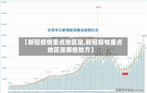 【新冠疫情重点地区是,新冠疫情重点地区是哪些地方】-第2张图片