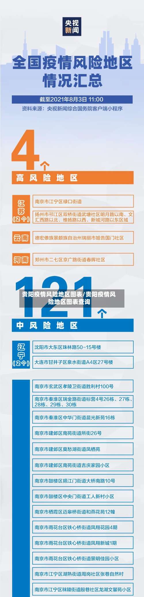 贵阳疫情风险地区图表/贵阳疫情风险地区图表查询-第1张图片