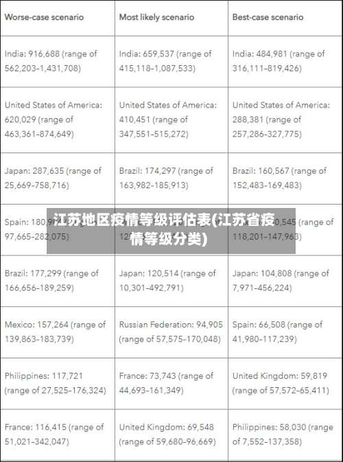 江苏地区疫情等级评估表(江苏省疫情等级分类)-第1张图片