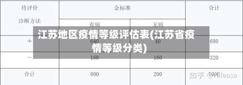 江苏地区疫情等级评估表(江苏省疫情等级分类)-第2张图片