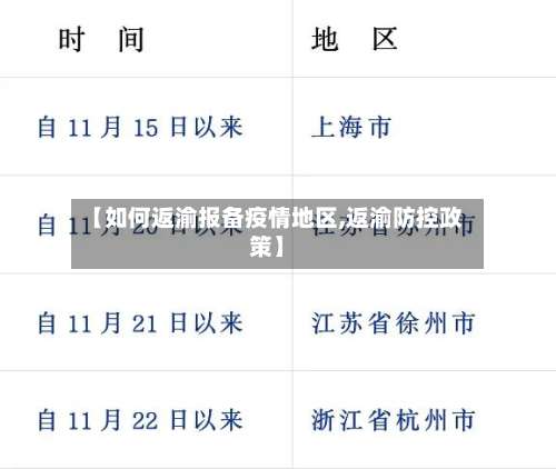 【如何返渝报备疫情地区,返渝防控政策】-第1张图片