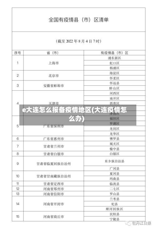 e大连怎么报备疫情地区(大连疫情怎么办)-第1张图片
