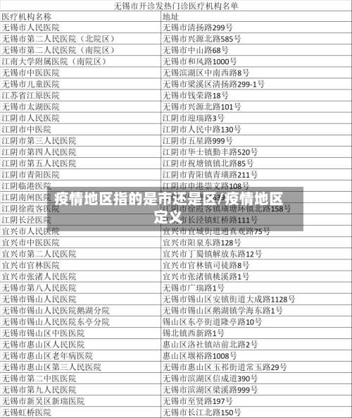 疫情地区指的是市还是区/疫情地区定义-第1张图片