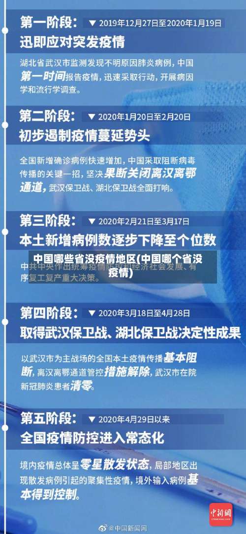 中国哪些省没疫情地区(中国哪个省没疫情)-第1张图片