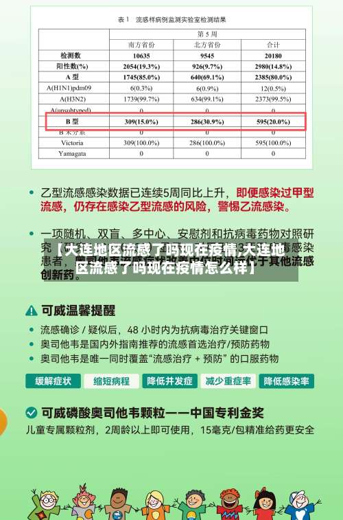 【大连地区流感了吗现在疫情,大连地区流感了吗现在疫情怎么样】-第1张图片