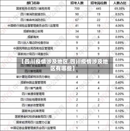 【四川疫情涉及地区,四川疫情涉及地区有哪些】-第2张图片