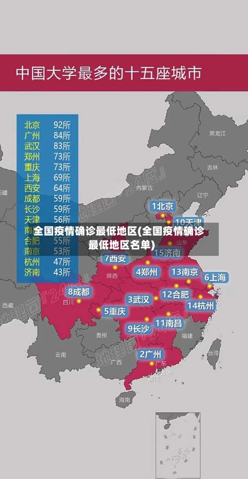 全国疫情确诊最低地区(全国疫情确诊最低地区名单)-第1张图片