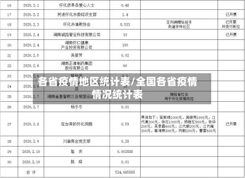 各省疫情地区统计表/全国各省疫情情况统计表-第2张图片