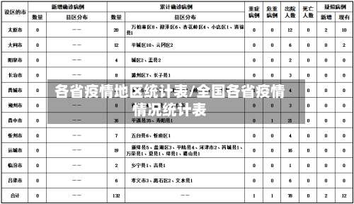 各省疫情地区统计表/全国各省疫情情况统计表-第1张图片