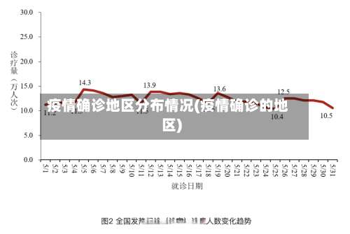 疫情确诊地区分布情况(疫情确诊的地区)-第2张图片