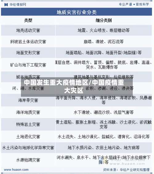 中国发生重大疫情地区/中国疫情重大灾区-第2张图片