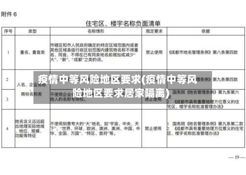 疫情中等风险地区要求(疫情中等风险地区要求居家隔离)-第2张图片