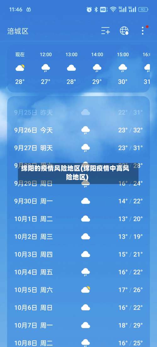 绵阳的疫情风险地区(绵阳疫情中高风险地区)-第2张图片