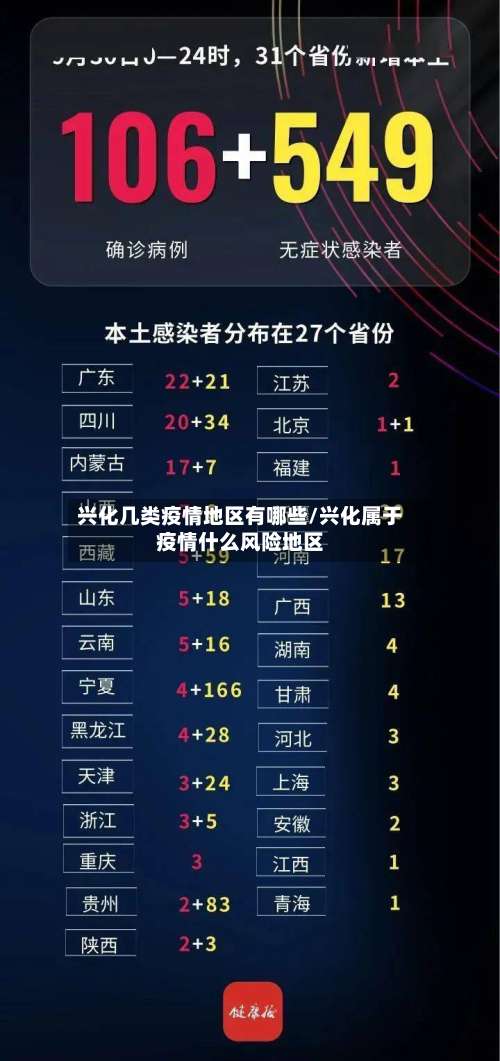 兴化几类疫情地区有哪些/兴化属于疫情什么风险地区-第3张图片