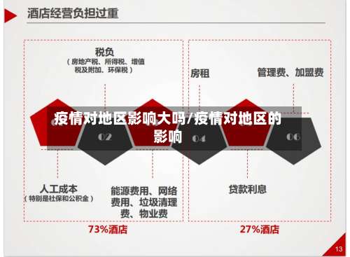 疫情对地区影响大吗/疫情对地区的影响-第1张图片