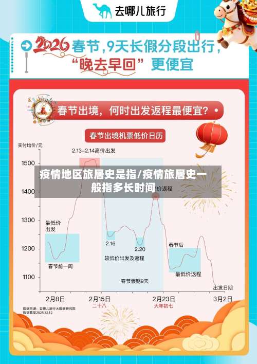疫情地区旅居史是指/疫情旅居史一般指多长时间-第1张图片