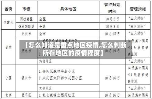 【怎么知道是重点地区疫情,怎么判断所在地区的疫情程度】-第2张图片