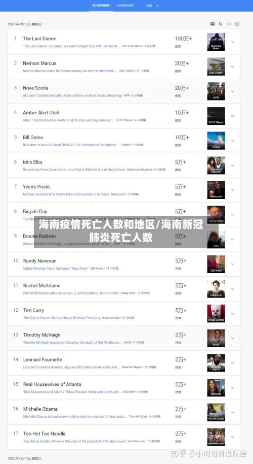 海南疫情死亡人数和地区/海南新冠肺炎死亡人数-第1张图片